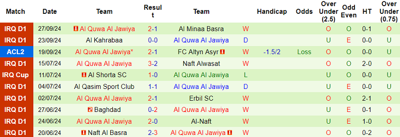 Nhận định, soi kèo Al Taawoun vs Al Quwa Al Jawiya, 01h00 ngày 3/10: Tin vào chủ nhà - Ảnh 2