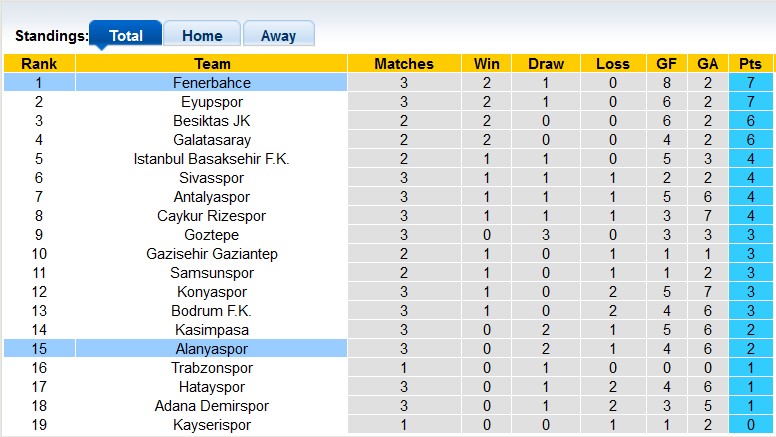 Nhận định, soi kèo Fenerbahce vs Alanyaspor, 1h00 ngày 31/8: Đẳng cấp là mãi mãi - Ảnh 4