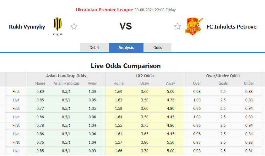 Nhận định, soi kèo Rukh Lviv vs Inhulets Petrove, 22h00 ngày 30/8: Vất vả hơn dự tính - Ảnh 1