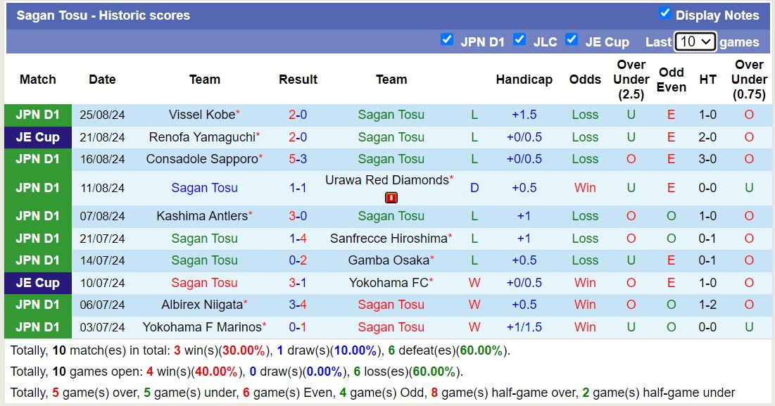 Nhận định, soi kèo Sagan Tosu vs Shonan Bellmare, 17h00 ngày 31/8: Chủ nhà sa sút - Ảnh 1