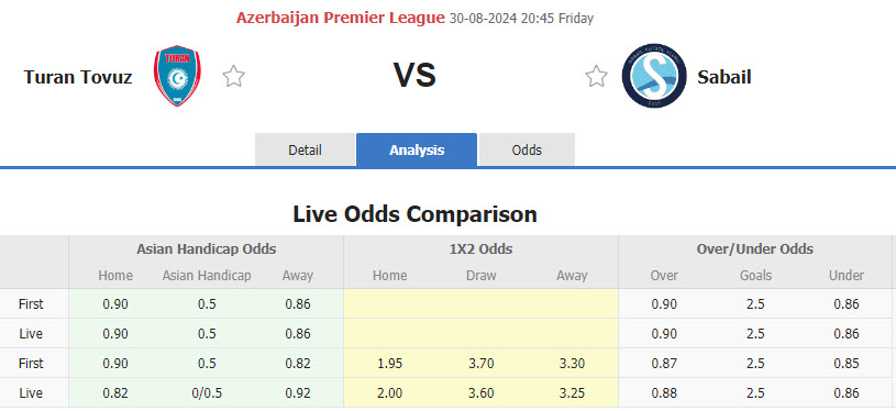 Nhận định, soi kèo Turan Tovuz vs Sabail, 20h45 ngày 30/8: Xây chắc ngôi đầu - Ảnh 1