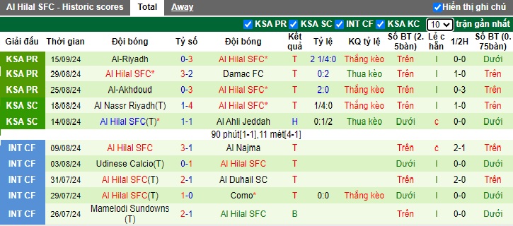 Nhận định, soi kèo Al Rayyan vs Al Hilal, 23h00 ngày 17/9: Khẳng định sức mạnh - Ảnh 3