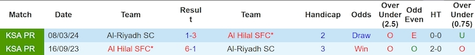 Nhận định, soi kèo Al-Riyadh vs Al Hilal, 1h00 ngày 15/9: Khó có bất ngờ - Ảnh 3