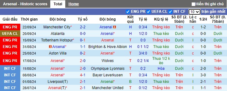 Nhận định, soi kèo Arsenal vs Bolton, 01h45 ngày 26/9: Thắng nhẹ giữ sức - Ảnh 3