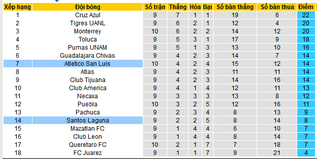 Nhận định, soi kèo Atletico San Luis vs Santos Laguna, 10h10 ngày 29/9: Nối dài mạch thắng - Ảnh 5