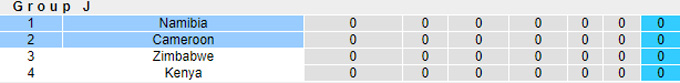 Nhận định, soi kèo Cameroon vs Namibia, 23h00 ngày 7/9: Chủ nhà thắng nhọc - Ảnh 1