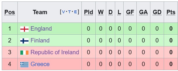 Nhận định, soi kèo CH Ireland vs Anh, 23h00 ngày 7/9: Lấy lại tự tôn - Ảnh 4