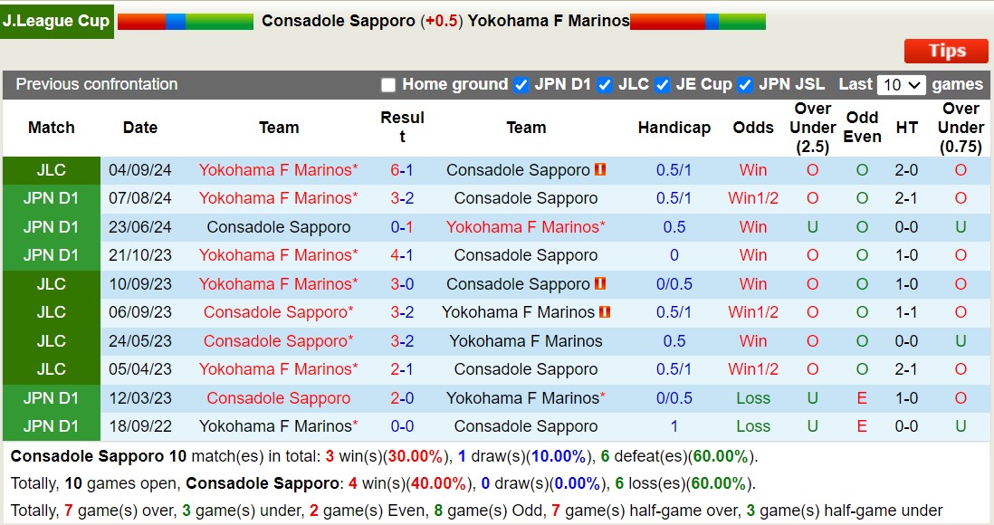 Nhận định, soi kèo Consadole Sapporo vs Yokohama F Marinos, 12h00 ngày 8/9: Thua tiếp lượt về - Ảnh 3