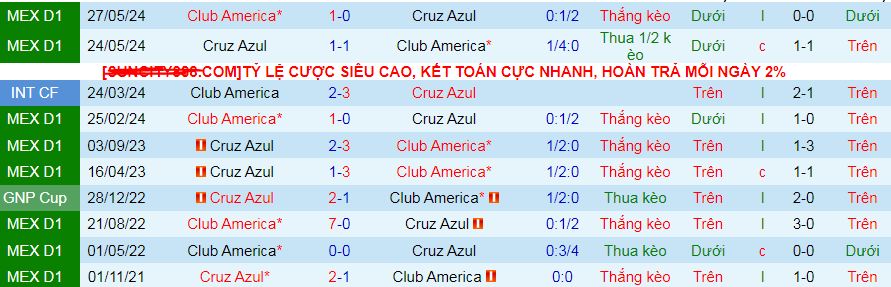 Nhận định, soi kèo Cruz Azul vs Club America, 10h10 ngày 1/9: Thượng đỉnh vì ngôi đầu - Ảnh 4