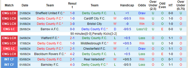 Nhận định, soi kèo Derby County vs Norwich, 18h30 ngày 28/9: Bắn hạ chim hoàng yến - Ảnh 2