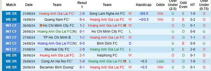 Nhận định, soi kèo HAGL vs Nam Định, 17h00 ngày 28/9: Phố núi ăn mừng - Ảnh 2