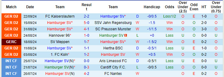 Nhận định, soi kèo Hamburger vs Paderborn, 18h00 ngày 28/9: Thế trận giằng co - Ảnh 2