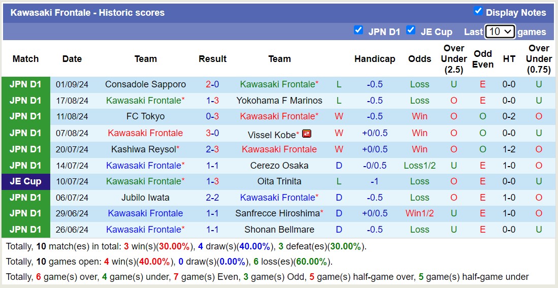 Nhận định, soi kèo Kawasaki Frontale vs Ventforet Kofu, 17h00 ngày 4/9: Không hề dễ nhằn - Ảnh 1