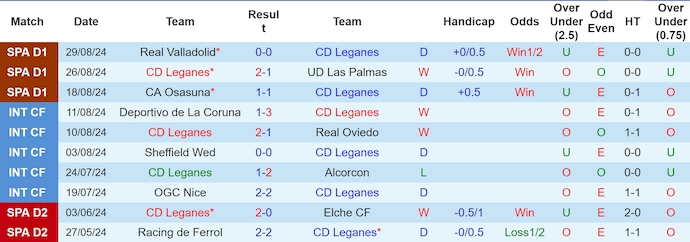 Nhận định, soi kèo Leganes vs Mallorca, 2h30 ngày 1/9: Sức mạnh tân binh - Ảnh 1