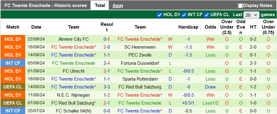 Nhận định, soi kèo MU vs Twente, 2h00 ngày 26/9: Khởi đầu thuận lợi - Ảnh 2