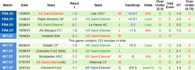 Nhận định, soi kèo Nice vs Saint-Etienne, 01h45 ngày 21/9: Truyền thống bỏ đi - Ảnh 2