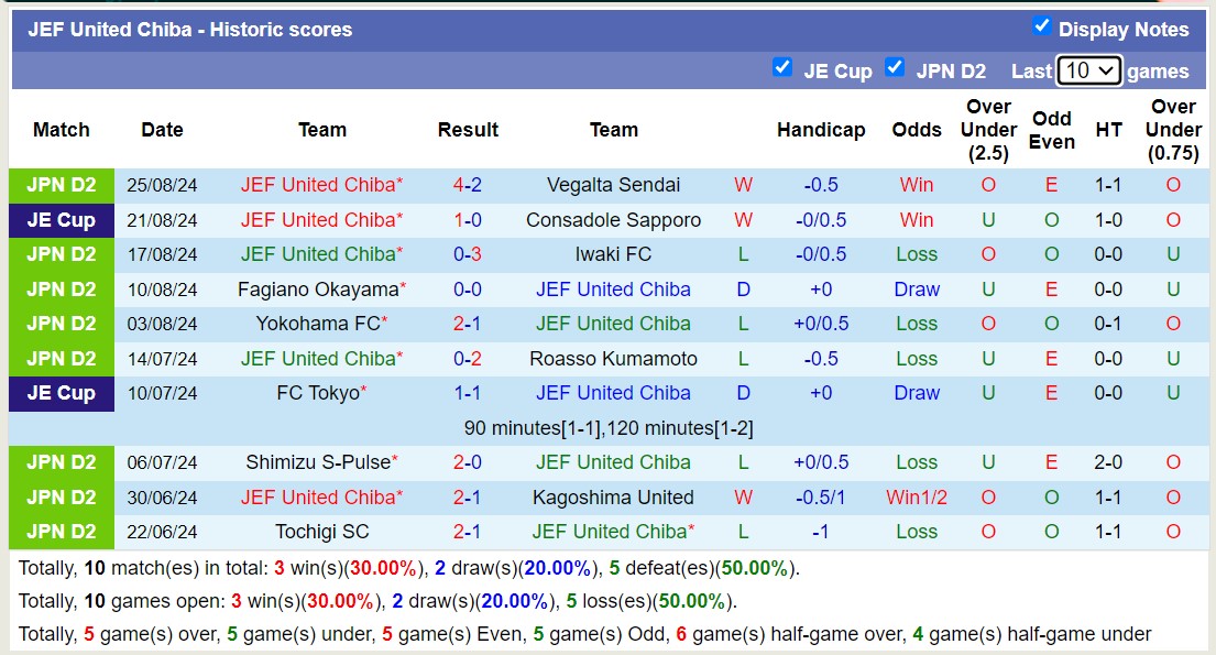 Nhận định, soi kèo Oita Trinita vs JEF United Chiba, 17h00 ngày 1/9: Chủ nhà chìm sâu - Ảnh 2