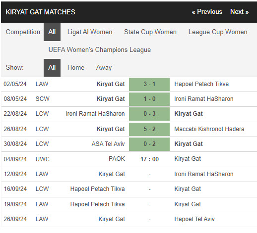 Nhận định, soi kèo PAOK Saloniki Nữ vs Maccabi Kiryat Gat Nữ, 17h00 ngày 4/9: Đẳng cấp lên tiếng - Ảnh 2