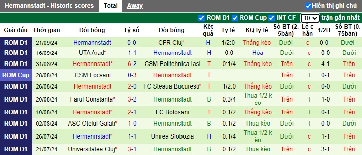 Nhận định, soi kèo Petrolul Ploiesti vs Hermannstadt, 22h00 ngày 27/9: Khó phân thắng bại - Ảnh 3