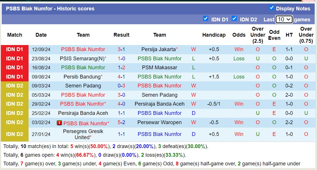 Nhận định, soi kèo PSBS Biak Numfor vs Madura United, 15h30 ngày 17/9: Niềm vui trên tổ ấm - Ảnh 1