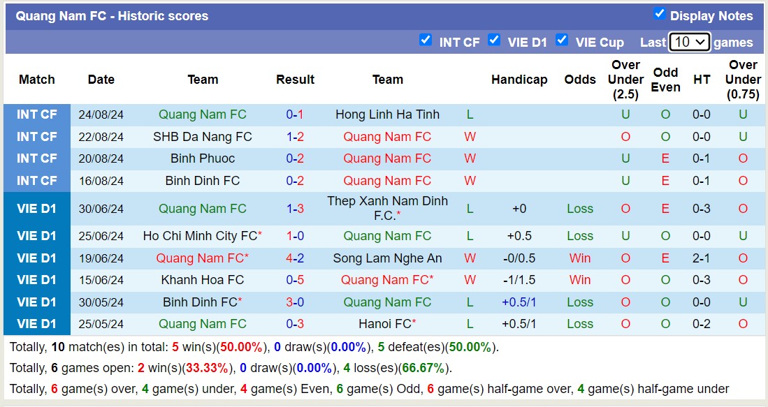 Nhận định, soi kèo Quảng Nam vs Hoàng Anh Gia Lai, 17h00 ngày 15/9: Khởi đầu may mắn - Ảnh 1