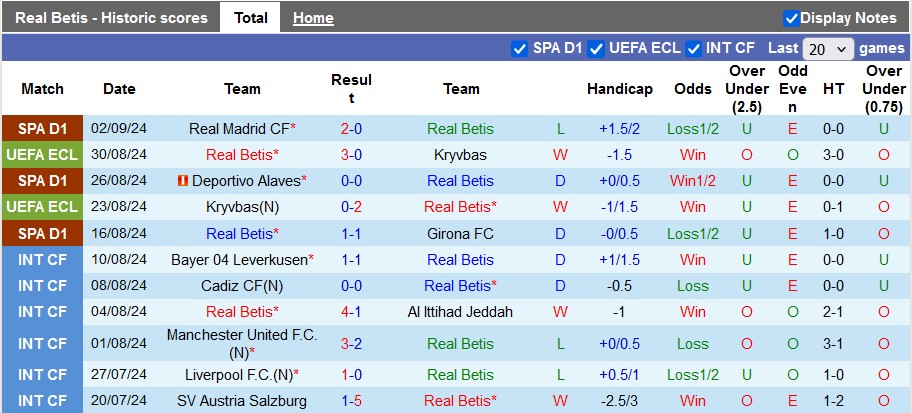 Nhận định, soi kèo Real Betis vs Leganes, 2h00 ngày 14/9: Sân nhà là chân ái - Ảnh 1