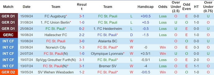 Nhận định, soi kèo St. Pauli vs RB Leipzig, 0h30 ngày 23/9: Quá khó cho chủ nhà - Ảnh 1