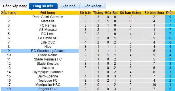 Nhận định, soi kèo Strasbourg vs Angers, 22h00 ngày 15/9: Bắt nạt tân binh - Ảnh 1