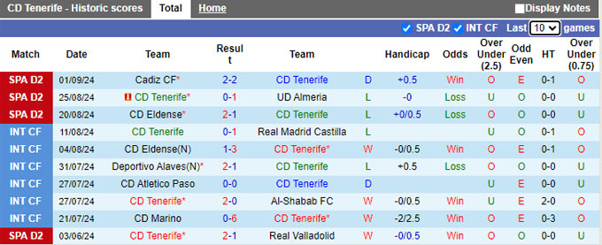 Nhận định, soi kèo Tenerife vs Racing Santander, 02h00 ngày 7/9: Làm khó chủ nhà - Ảnh 4