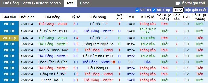 Nhận định, soi kèo Thể Công Viettel vs Bình Định, 19h15 ngày 28/9: Khách tiếp tục rơi tự do - Ảnh 4