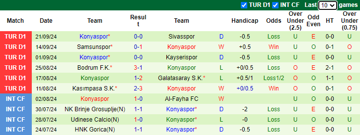 Nhận định, soi kèo Trabzonspor vs Konyaspor, 20h00 ngày 29/9: Tin vào khách - Ảnh 2