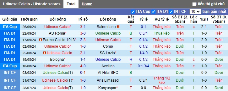 Nhận định, soi kèo Udinese vs Inter Milan, 20h00 ngày 28/9: Sức mạnh nhà vô địch - Ảnh 4