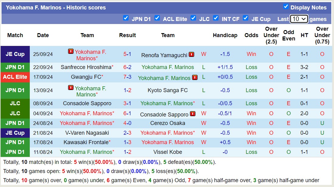 Nhận định, soi kèo Yokohama Marinos vs FC Tokyo, 15h00 ngày 28/9: Kịch bản chia điểm - Ảnh 1