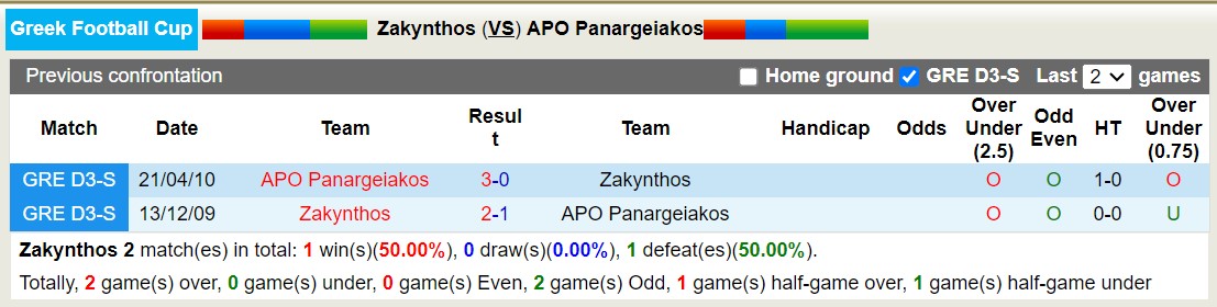 Nhận định, soi kèo Zakynthos vs APO Panargeiakos, 19h00 ngày 26/9: Điểm tựa sân nhà - Ảnh 3