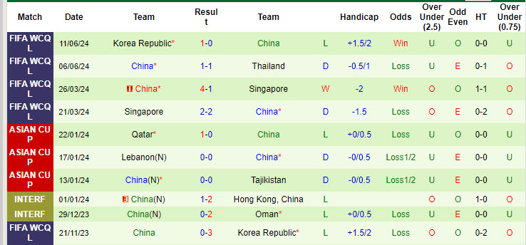 Siêu máy tính dự đoán Nhật Bản vs Trung Quốc, 17h35 ngày 5/9 - Ảnh 4