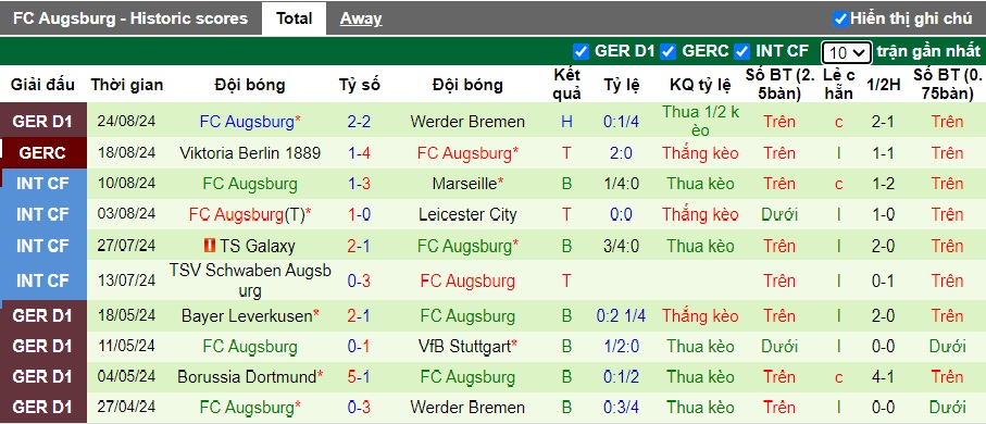 Soi kèo phạt góc Heidenheim vs Augsburg, 20h30 ngày 1/9 - Ảnh 3