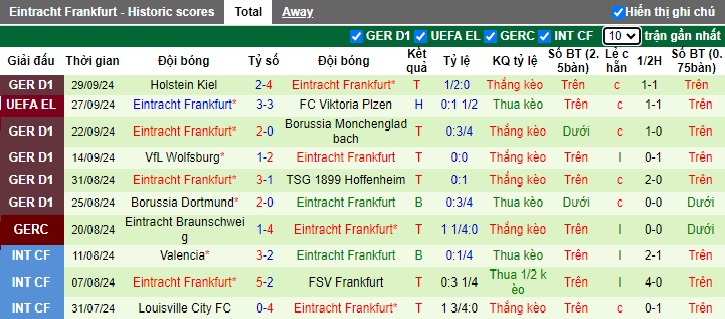 Nhận định, soi kèo Besiktas vs Eintracht Frankfurt, 02h00 ngày 4/10: Thăng hoa tại tổ ấm Vodafone Park - Ảnh 2