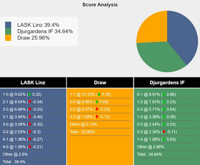 Nhận định, soi kèo LASK Linz vs Djurgardens, 2h00 ngày 4/10: Phong độ đang lên - Ảnh 4