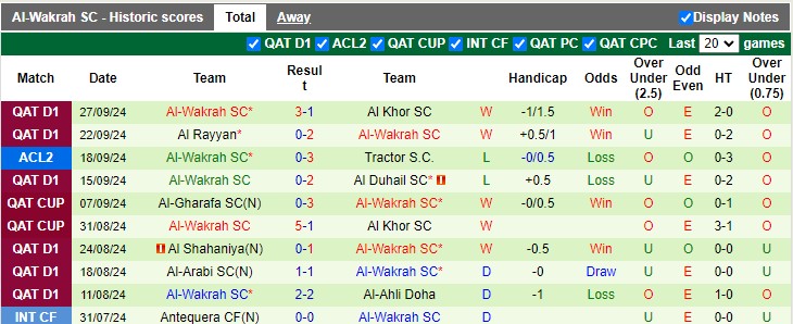 Nhận định, soi kèo Ravshan Kulob vs Al-Wakrah, 21h00 ngày 2/10: Chủ nhà có điểm?! - Ảnh 2